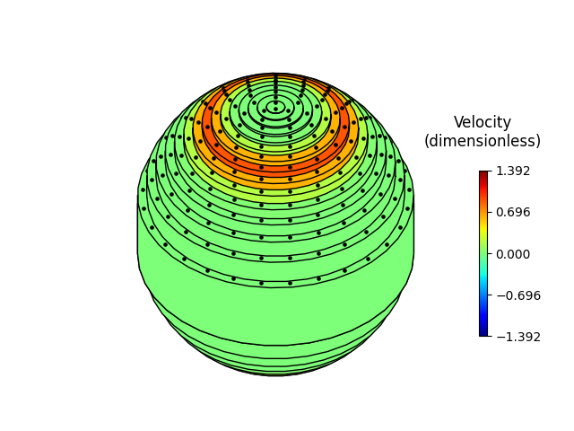 Velocity (dimensionless)